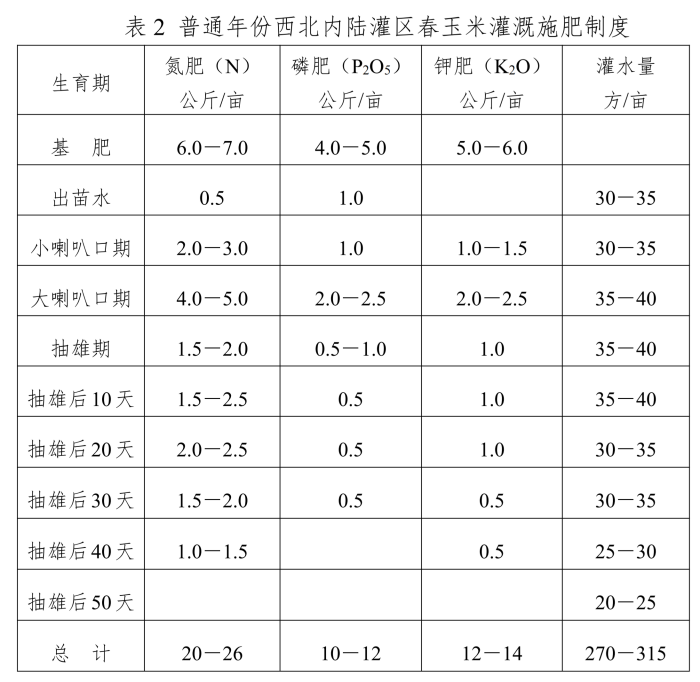 全国农技中心关于印发《玉米大豆水肥一体化单产提升技术方案》的通知（OA导出版）(2)_02.png