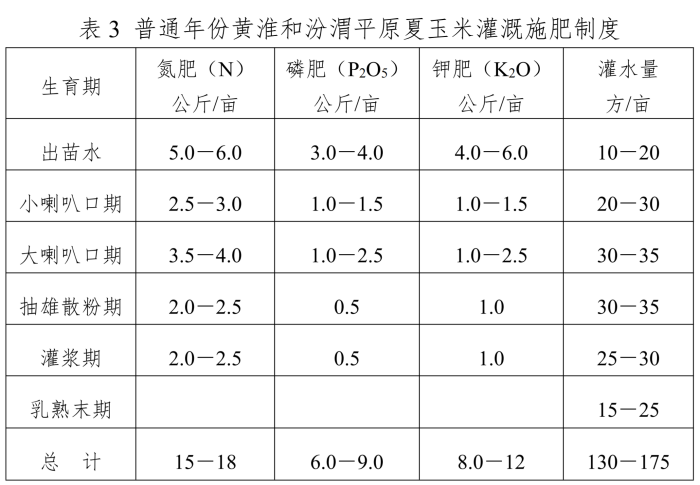 全国农技中心关于印发《玉米大豆水肥一体化单产提升技术方案》的通知（OA导出版）(2)_02.png
