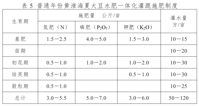 全国农技中心关于印发《玉米大豆水肥一体化单产提升技术方案》的通知（OA导出版）(2)_05.png